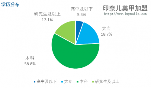 美甲加盟,美甲品牌,印奈儿美甲,签约报道