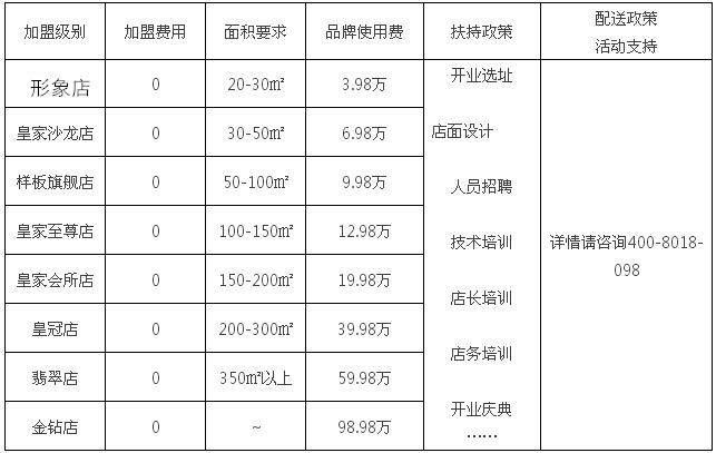 投资开一家美甲加盟店需要多少钱？